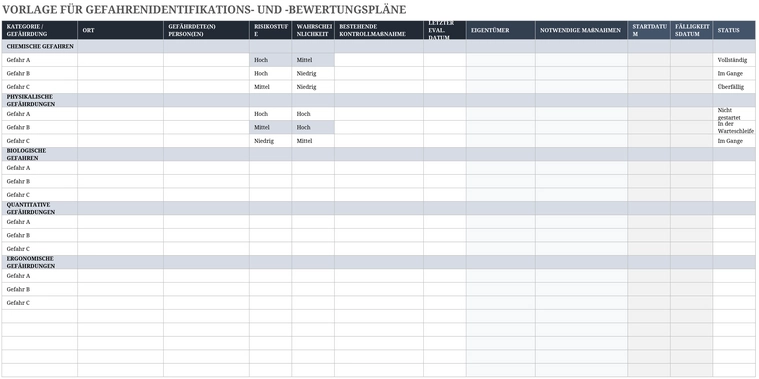 gefahrenidentifikations-und-bewertungsplaene-erklaerungen-und-anwendungen