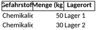 gefahrstoffverzeichnis.png