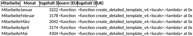 gehaltsabrechnung-vorlage-fuer-unternehmer