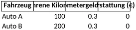 geldabrechnung-und-kilometererfassung-vorlage