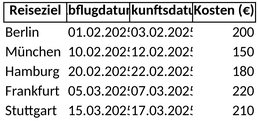 geschaeftsreisenplanung.png