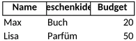 geschenkliste-julklapp.png