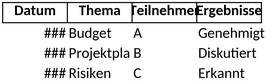 gespraeche-dokumentieren-und-projekte-verwalten