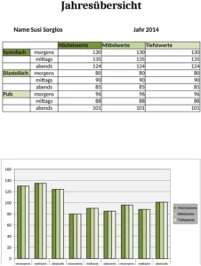 gesundheitsdaten-blutdruck-puls-ueberwachung-vorlage