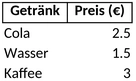 getraenkekarte-gestalten-fuer-events-und-gastronomie