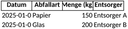 gewerbeabfallverordnung-dokumentation.png