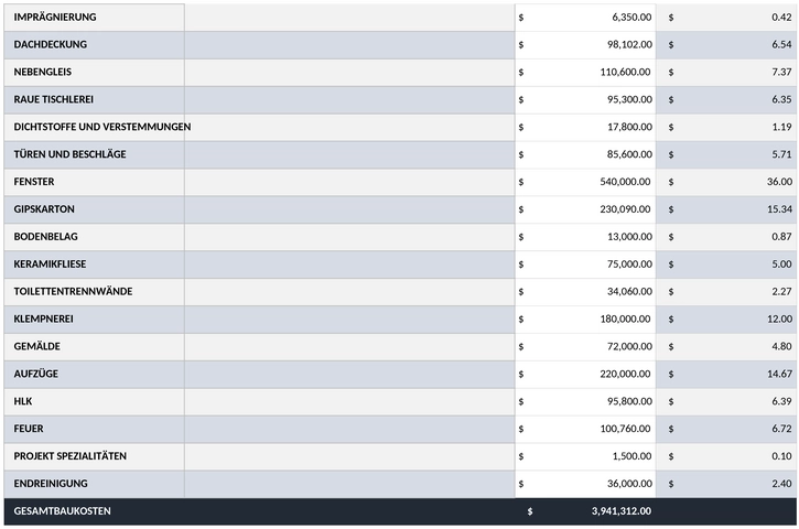 gewerbliche-bauprojekt-budget.png
