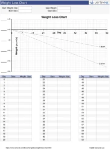 gewicht-verlieren-chart-vorlage-fuer-selbstorganisation
