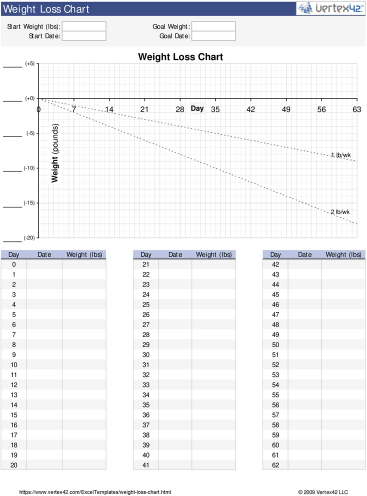 gewicht-verlieren-chart-vorlage-fuer-selbstorganisation