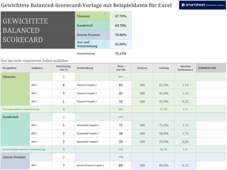 gewichtete-balanced-scorecard-vorlage-fuer-excel
