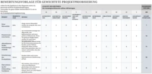 gewichtete-projektpriorisierung-vorlage