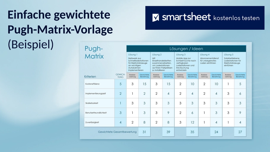 gewichtete-pugh-matrix-vorlage-50088-powerpoint-de.png