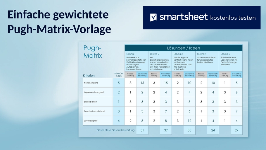 gewichtete-pugh-matrix-vorlage.png