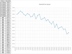 gewichtserfassung-vorlage-fuer-eine-bessere-gesundheit