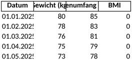gewichtskontrolle-fortschritt-dokumentation-vorlage