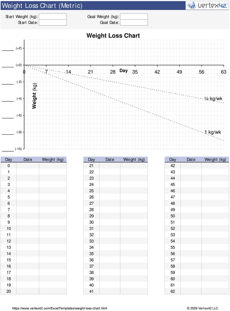 gewichtsverlust-tabelle-metrisch.png