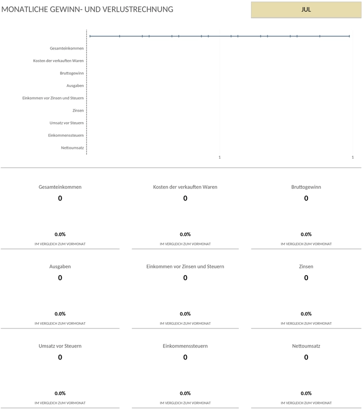 gewinn-und-verlust-dashboard.png