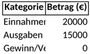gewinn-und-verlustrechnung-1747505510426.png