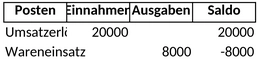 gewinn-und-verlustrechnung-1747506575897.png