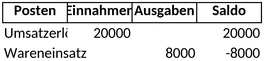 gewinn-und-verlustrechnung-excel-vorlage