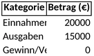 gewinn-und-verlustrechnung-vorlage-fuer-excel