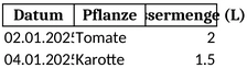 giesskalender-fuer-pflanzenpflege-und-planung