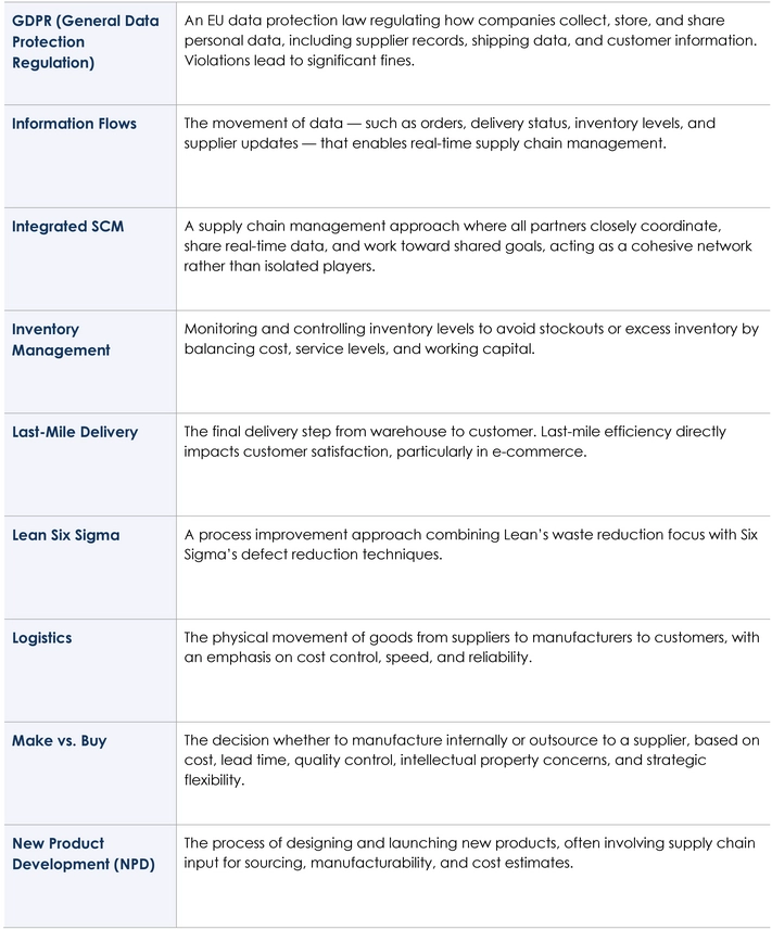 glossar-scm-terminologie-8944_pdf.png