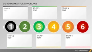go-to-market-folienvorlage-optimieren