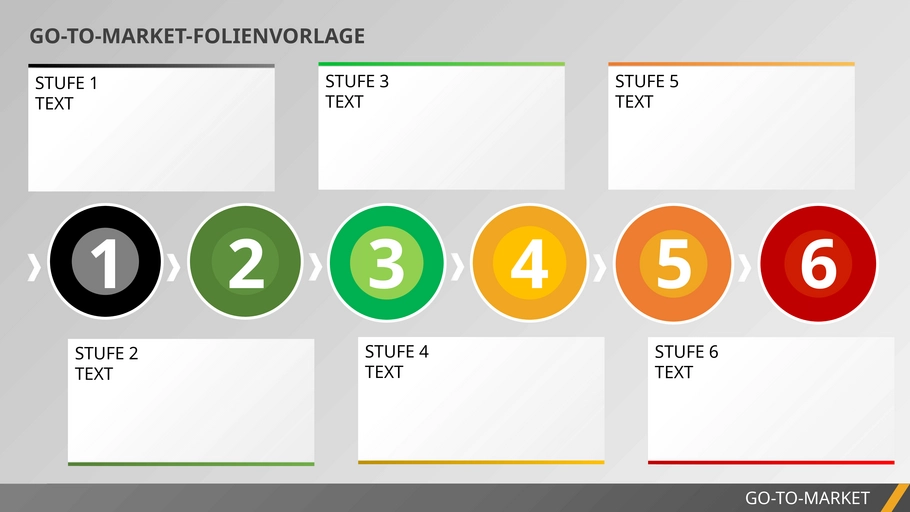 go-to-market-folienvorlage-optimieren