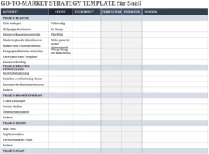 go-to-market-strategie-vorlage-fuer-saas