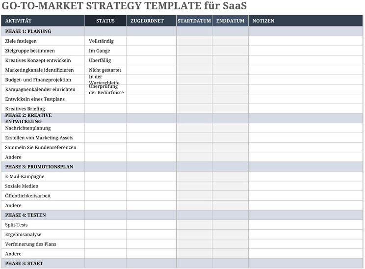 go-to-market-strategie-vorlage-fuer-saas
