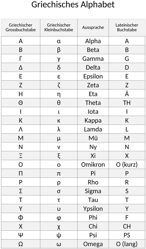 griechisches-alphabet-uebersicht.png