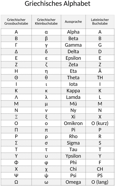 griechisches-alphabet-und-seine-aussprachen