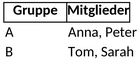 gruppeneinteilung.png