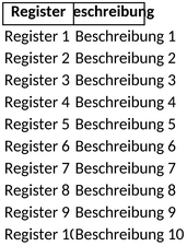 haengeregister-beschriftung-organisation-unterlagen-buerosystematik-zeitplanung
