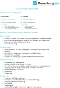 hard-skills-und-soft-skills-uebersicht