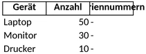 hardware-inventarisierung-1747509747484.png