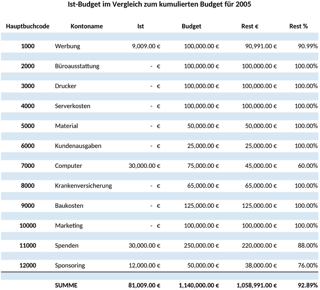 hauptbuch-buchhaltung.png