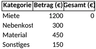 haushaltsausgaben.png