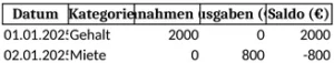 haushaltsbuch-fuer-einnahmen-und-ausgaben-verwaltung