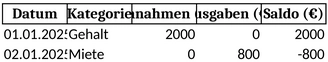 haushaltsbuch-fuer-einnahmen-und-ausgaben-verwaltung