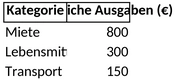 haushaltsbudget-planung.png