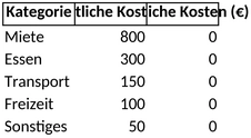 haushaltsbudget-vorlage-fuer-ausgabenplanung