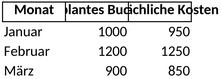 haushaltsbudgetplaner.png
