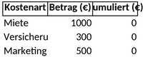 haushaltskostenaufstellung-3.png