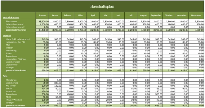 haushaltsplan-fuer-die-finanzplanung