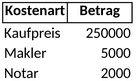 hauskauf-kostenplanung-und-uebersicht-fuer-deinen-traum