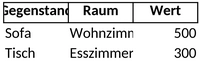 hausratliste-fuer-organisierte-wertsachen-und-inventar