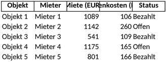 hausverwaltung-mieten-nebenkosten-verwalten