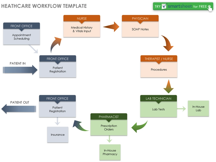 healthcare-workflow-vorlage-fuer-patientenverwaltung